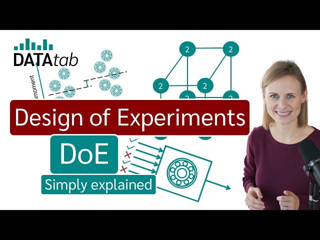 Design of Experiments (DoE) simply explained