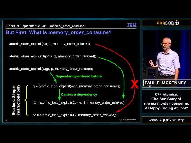 CppCon 2015: Paul E. McKenney “C++ Atomics..."