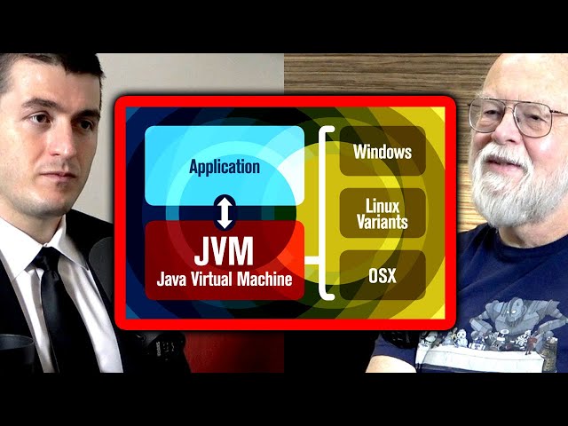 Java Virtual Machine was Controversial | James Gosling and Lex Fridman