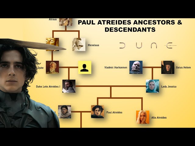 Paul Atreides: Ancestors & Descendants Explained