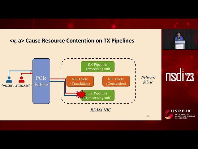 NSDI '23 - Understanding RDMA Microarchitecture Resources for Performance Isolation