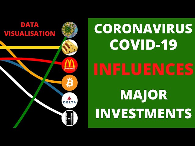 Coronavirus And Its Impact On Major Investment Options (March 2020)