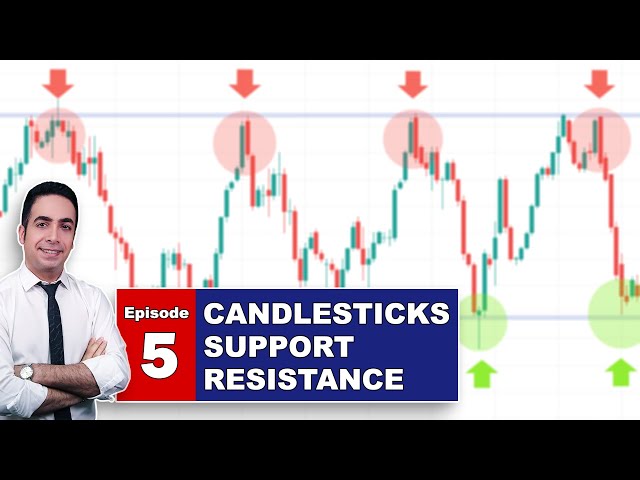 E05: Candlesticks With Support And Resistance (The Ultimate Guide To Candlestick Patterns)