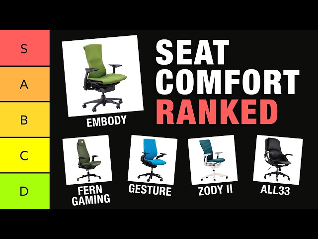 Best Office Chair Tier List (12 Popular Chairs Ranked)