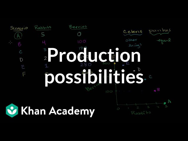 Production possibilities frontier | Microeconomics | Khan Academy