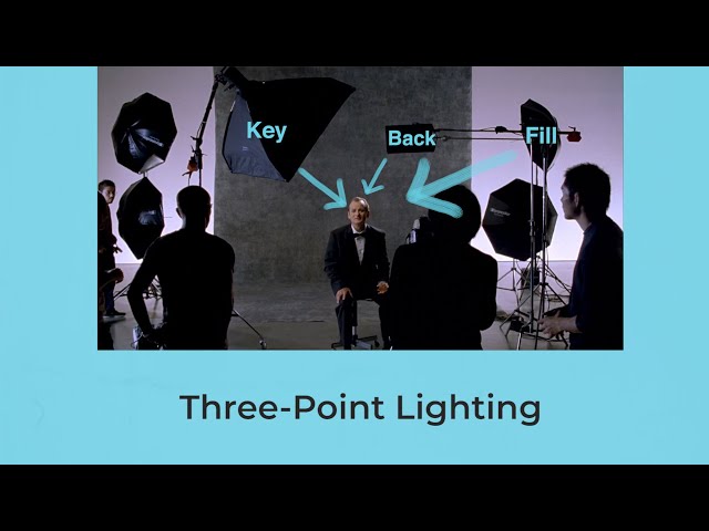 Lighting 101: Three-Point Lighting #Shorts