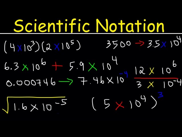 Scientific Notation - Basic Introduction