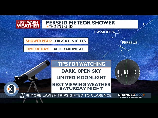 Beyond the Barometer: Perseid meteor shower peaks this weekend