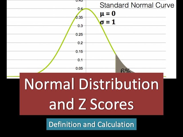 (19A) Definition of Normal Distribution and Computing Z Scores
