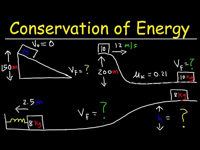 Conservation of Energy Physics Problems