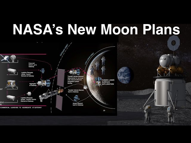 NASA's New Plans To Land Humans On The Moon In 10 Years