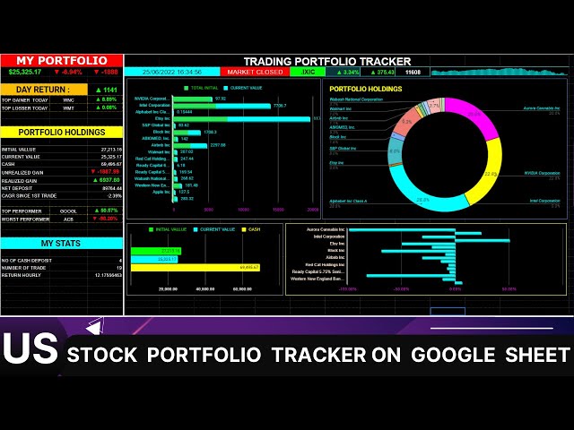Build Semi-automated US Stock Portfolio Tracker on Google Sheet