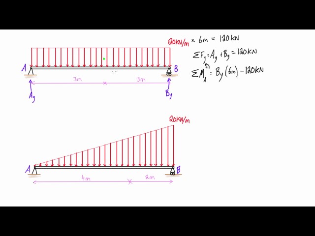 Distributed loading on a beam example #2: triangular loads