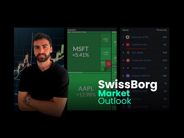 Crypto Market Outlook, Stock Market, Cryptocurrency and DeFi, Ethereum Merge and Optimism - Pietro