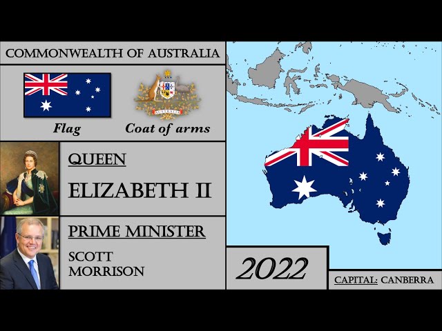 Australia History (1901-2022). Every Year.
