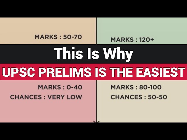"Meta-Analysis" of PYQs - UPSC PRELIMS Is One Of The Easiest !!