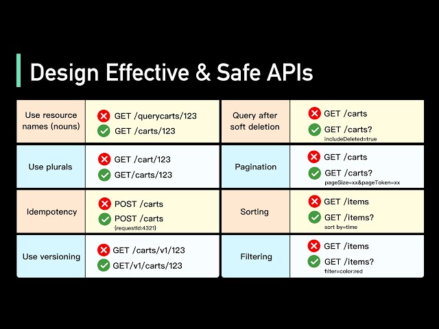 Good APIs Vs Bad APIs: 7 Tips for API Design