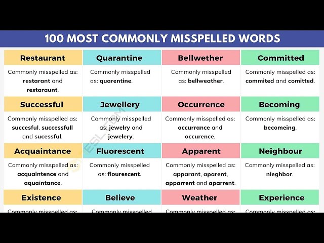 100 Common Spelling Mistakes that Even Native English Speakers Make