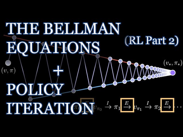 Bellman Equations, Dynamic Programming, Generalized Policy Iteration | Reinforcement Learning Part 2