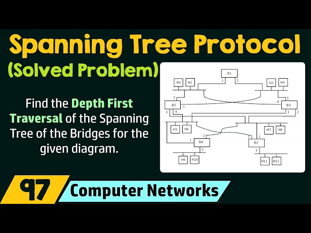 Spanning Tree Protocol (Solved Question)