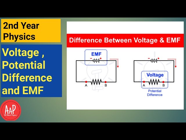 2nd year physics. Difference between voltage or potential difference and EMF. All about physics