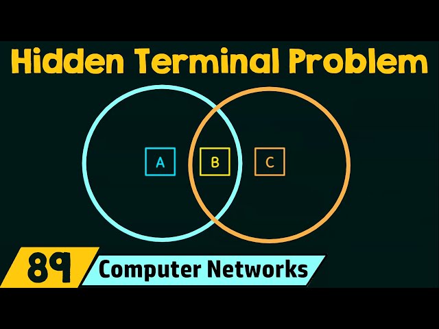Hidden Terminal Problem