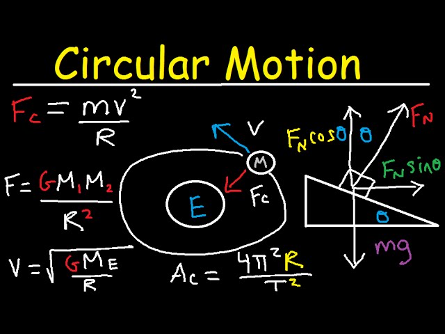 Centripetal Acceleration & Force - Circular Motion, Banked Curves, Static Friction, Physics Problems
