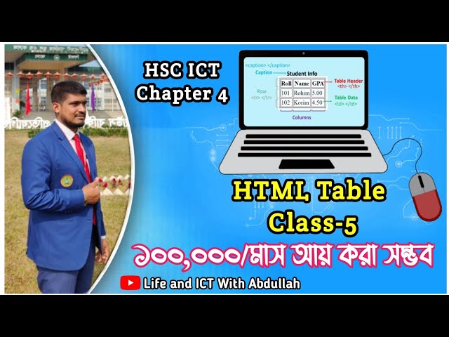 HTML Table | Class 5 | rowspan colspan | এইচটিএমএল টেবিল