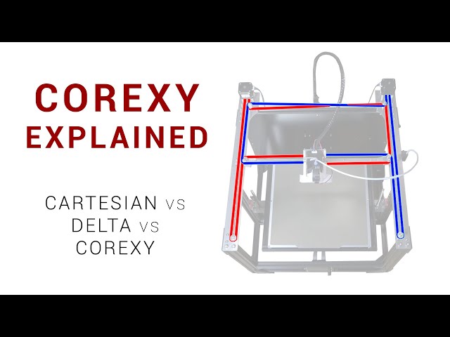 CoreXY explained: Comparison + strengths & weaknesses
