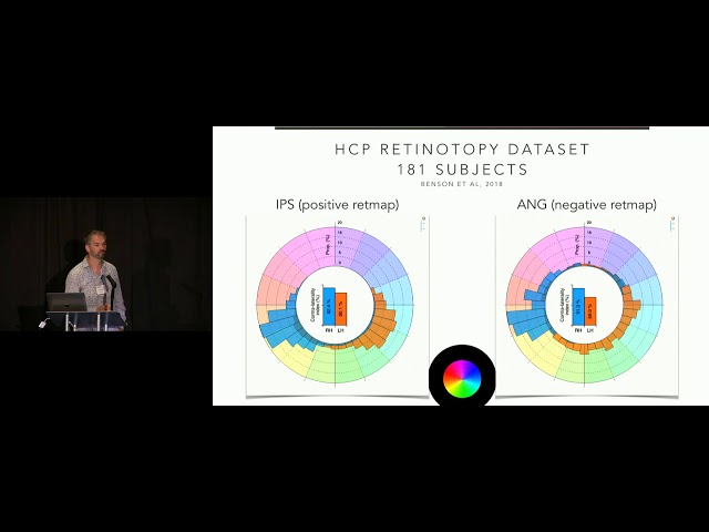 CCN 2018 GS-6.2: Mapping the Dark Side: Visual Selectivity of Default Network Deactivations