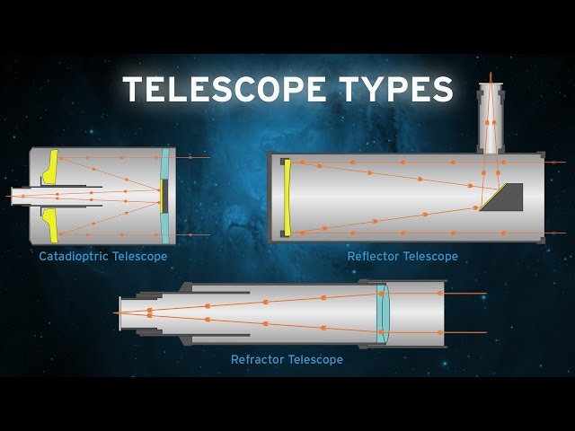 The Basic Telescope Types- OPT