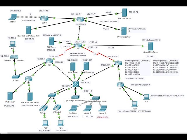 1. Cisco Packet Tracer Project 2022 | Simple Office Networking Project using Packet Tracer