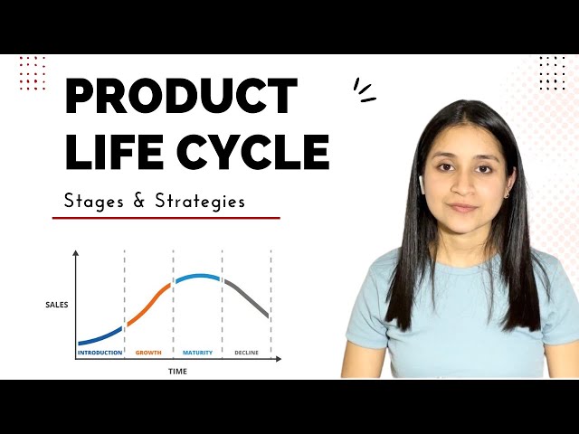 Product Life Cycle in hindi | Product Life Cycle Model | Stages of Product Life Cycle | plc