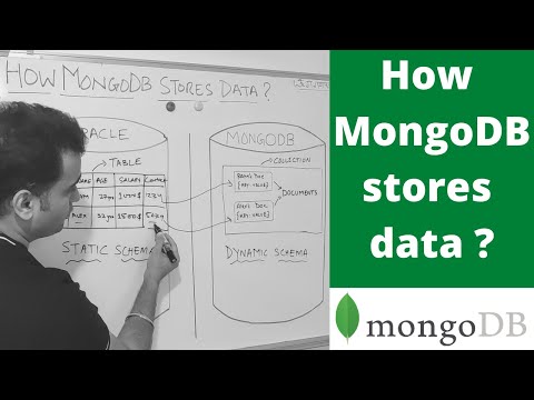 MongoDB Playlist