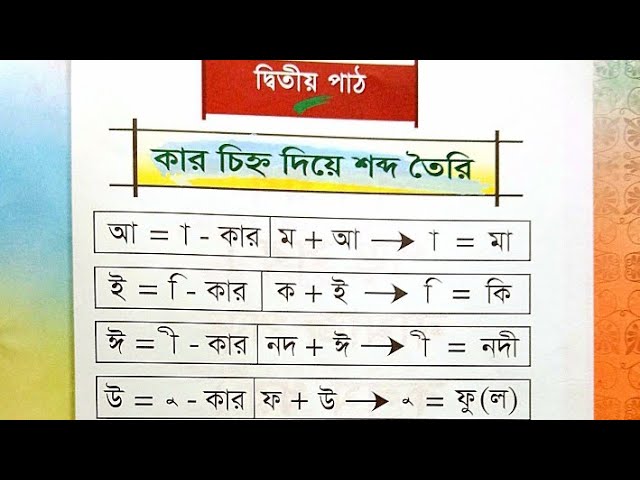 বাংলা কার চিহ্ন | কার চিহ্ন দিয়ে শব্দ তৈরি | স্বরচিহ্ন। Bangla Kar cinno | Sorocinno