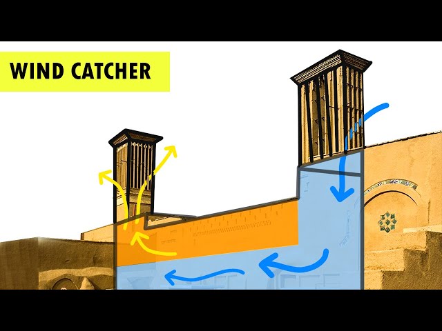 How this ANCIENT wind catcher make building cool