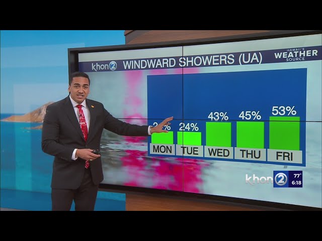 Lighter winds, more showers in new week's forecast