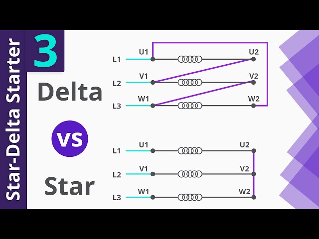 Star-Delta Starter PLC program and Wiring_ Part 3