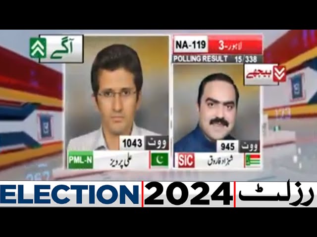 NA 119 | 15 Polling Station Results | IPMLN WIN | By Election Results 2024 | Dunya News