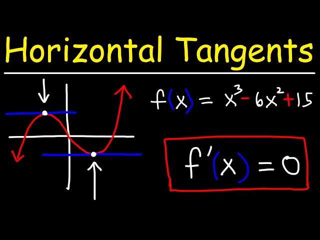 How to Find The Point Where The Graph has a  Horizontal Tangent Lines Using Derivatives