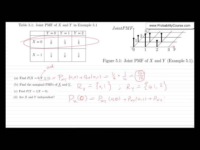 38-Joint Probability Mass Function (PMF)