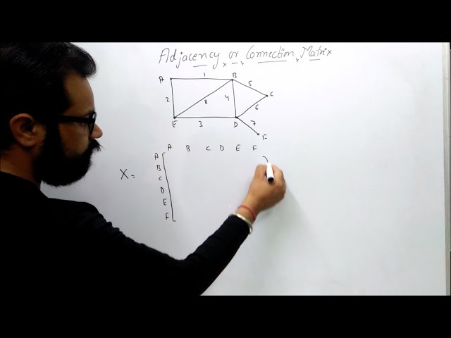 Adjacency Matrix | Connection Matrix | Graph Theory | By :- Harendra Sharma