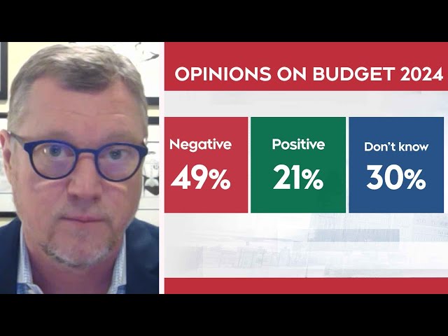 Latest polling shows 'unwelcome news' for Trudeau | SCOTT REID REACTS