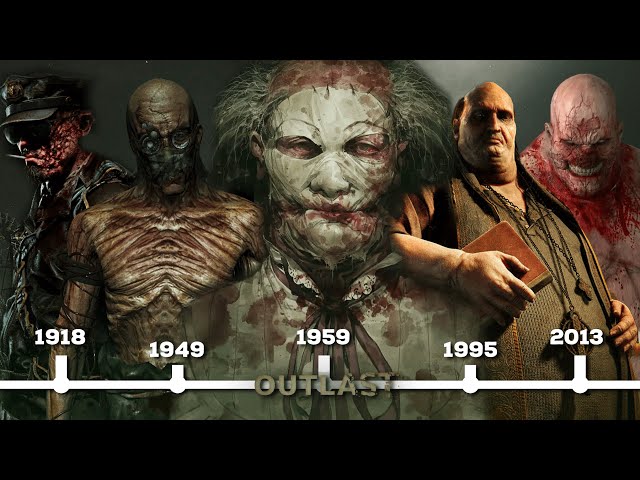 The Outlast Timeline |  Full Story & Lore