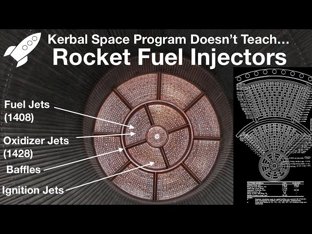 Rocket Fuel Injectors - Things Kerbal Space Program Doesn't Teach