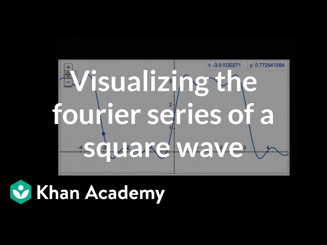Visualizing Fourier expansion of square wave