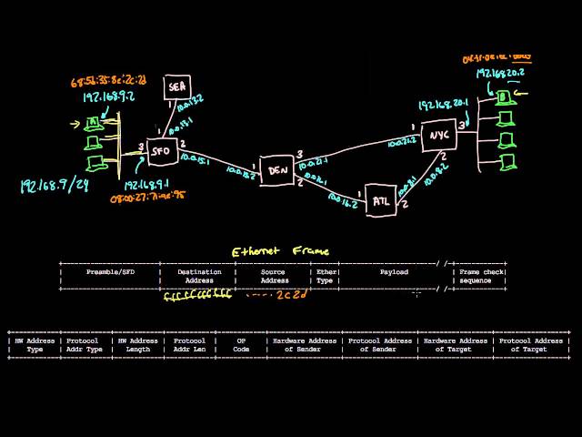 ARP: Mapping between IP and Ethernet | Networking tutorial (9 of 13)