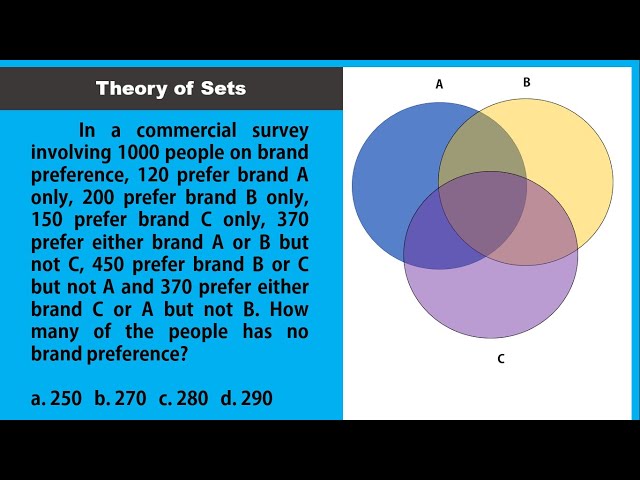 Combination and Permutation, Theory of Sets