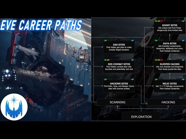 What To Do in Eve Online! Career Paths Explained in 18 Minutes!!