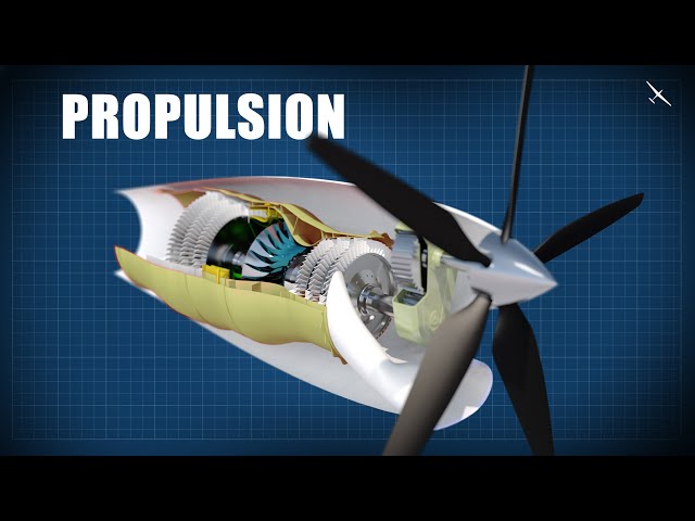 Aircraft Engine Types and Propulsion Systems | How Do They Work?